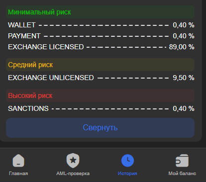 Отчет о чистоте крипты