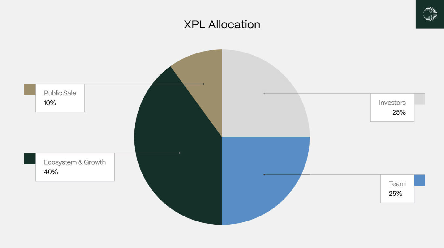 Plasma (XPL) Tocenomics