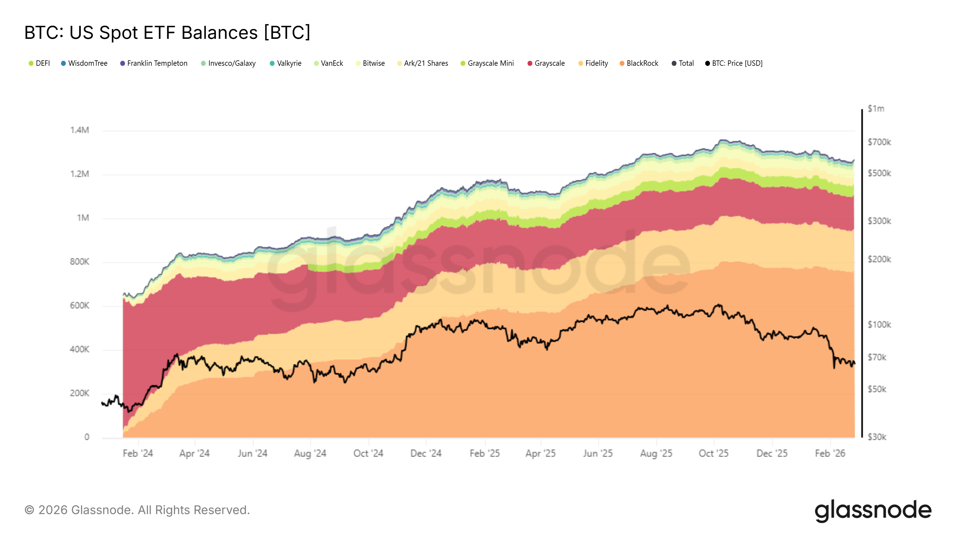 График Акций Биткоина