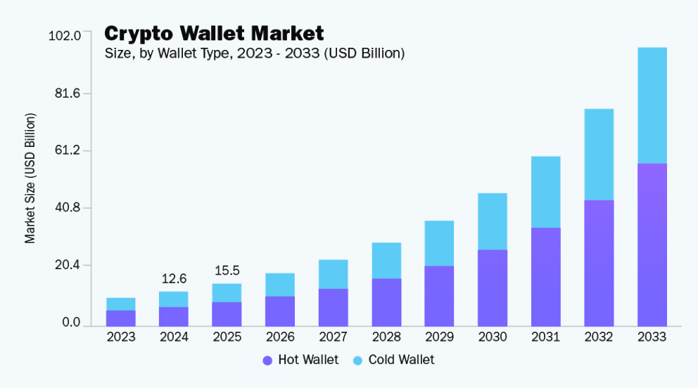 Объем криптовалютного рынка