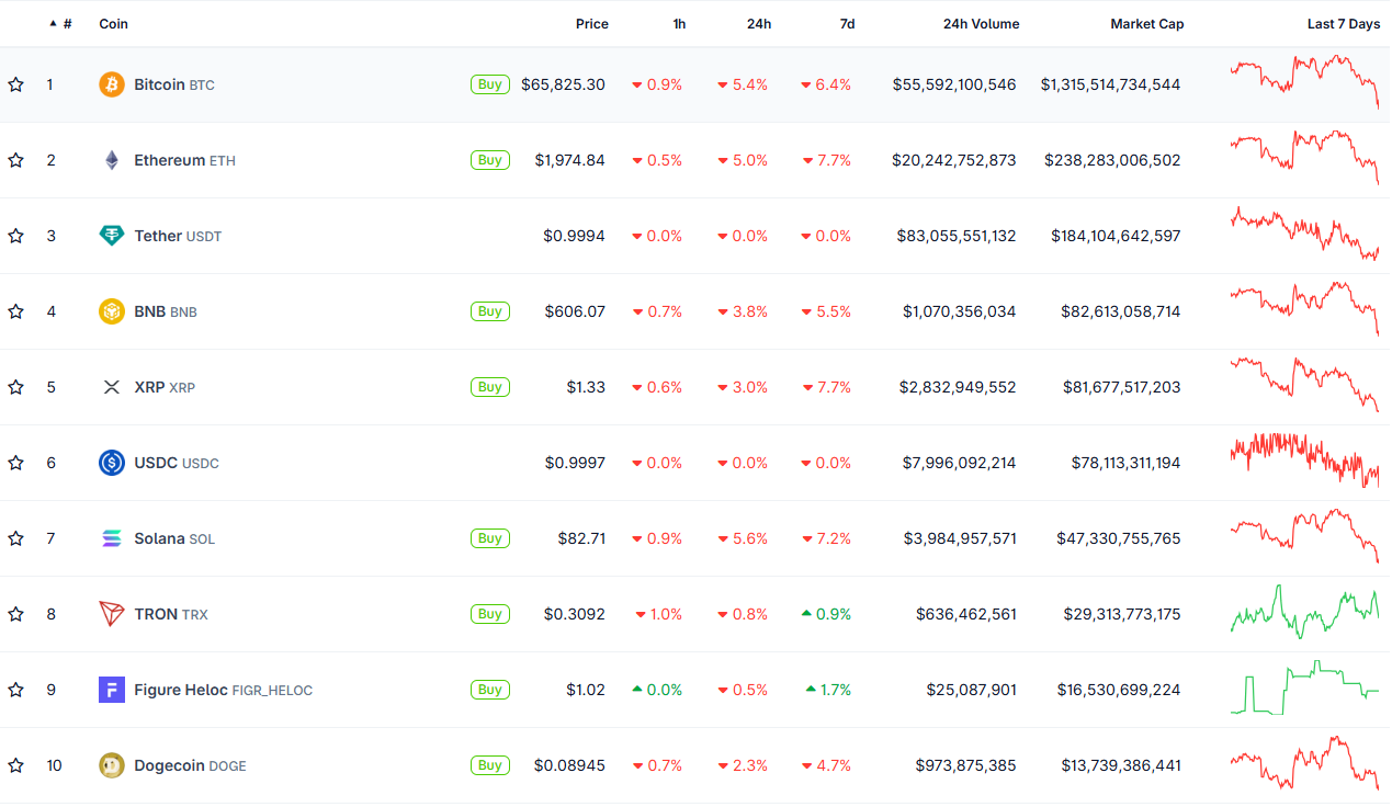 Популярные монеты в криптовалюте