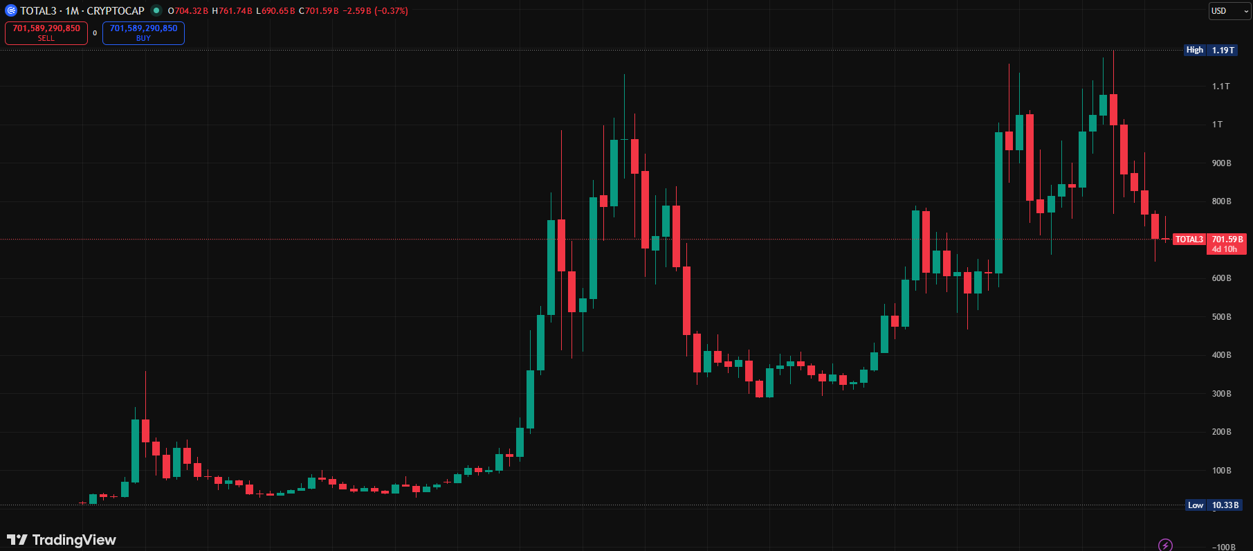 Рынок альткоинов