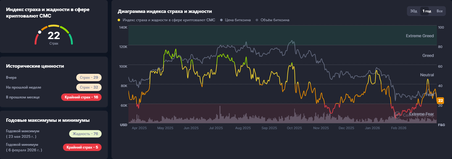 Индекс страха и жадности в крипте
