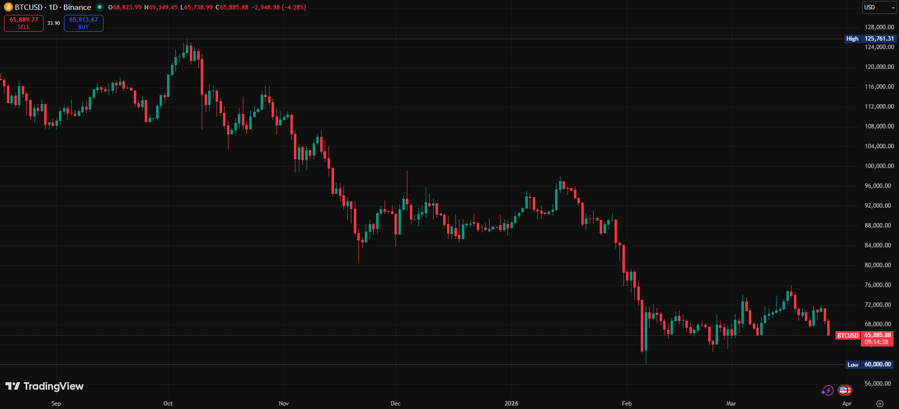 Волатильность криптовалюты