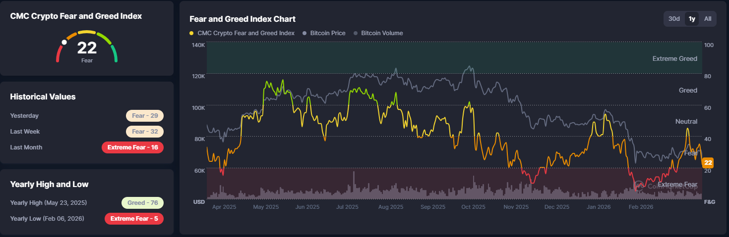 Fear and greed index