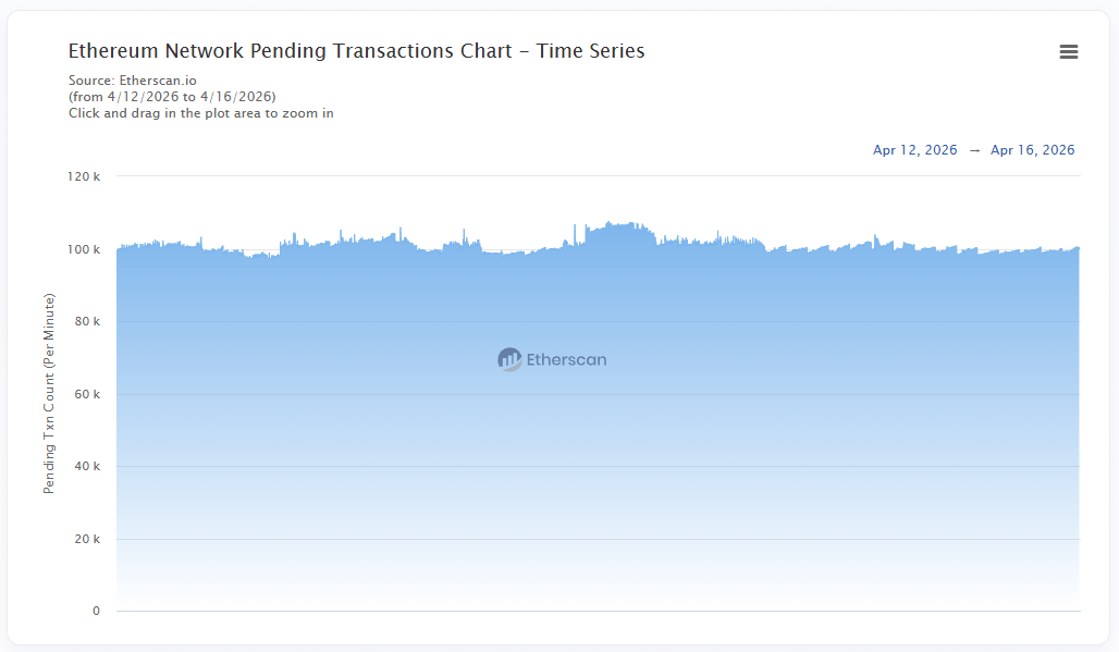 Зависшие транзакции в ETH
