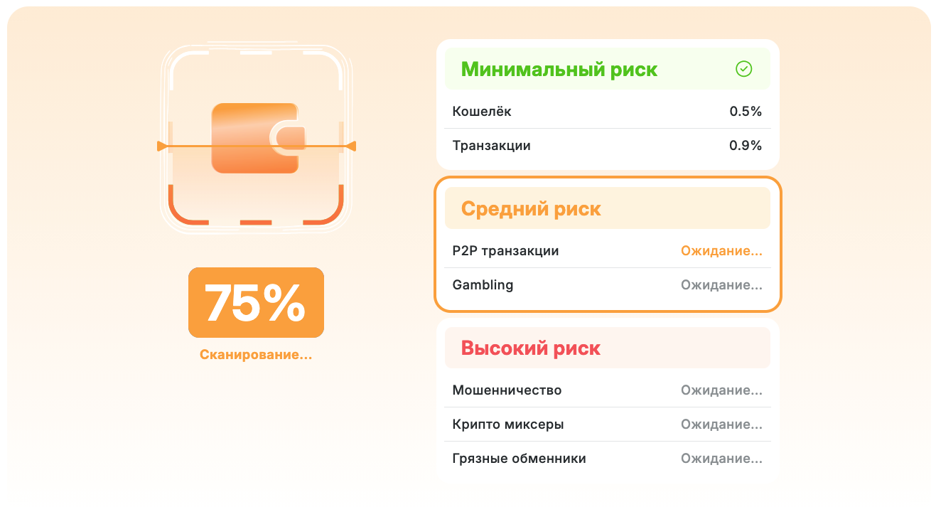 Оценка риска кошелька