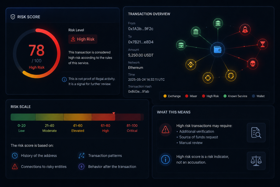 Risk Score